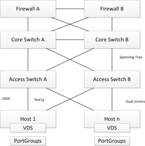 Design_Strategy_Network