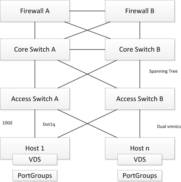Design_Strategy_Network