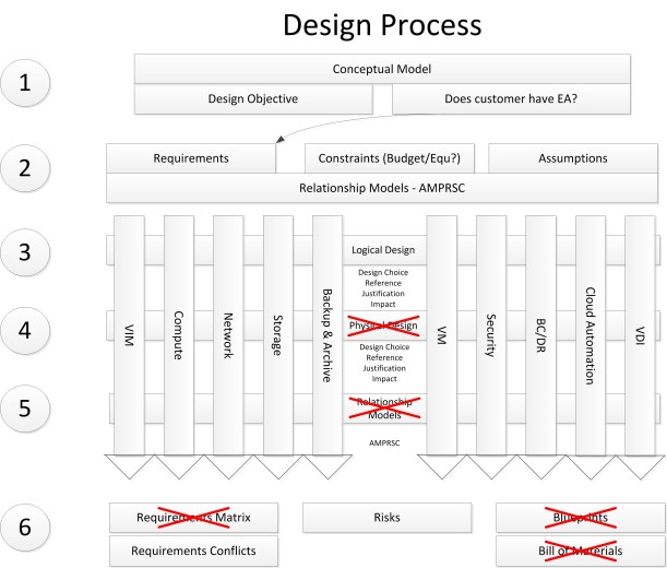 Design_Strategy_Overview