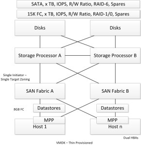 Design_Strategy_Storage
