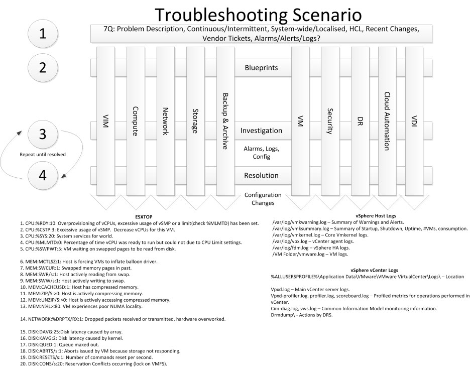Troubleshooting_Scenario