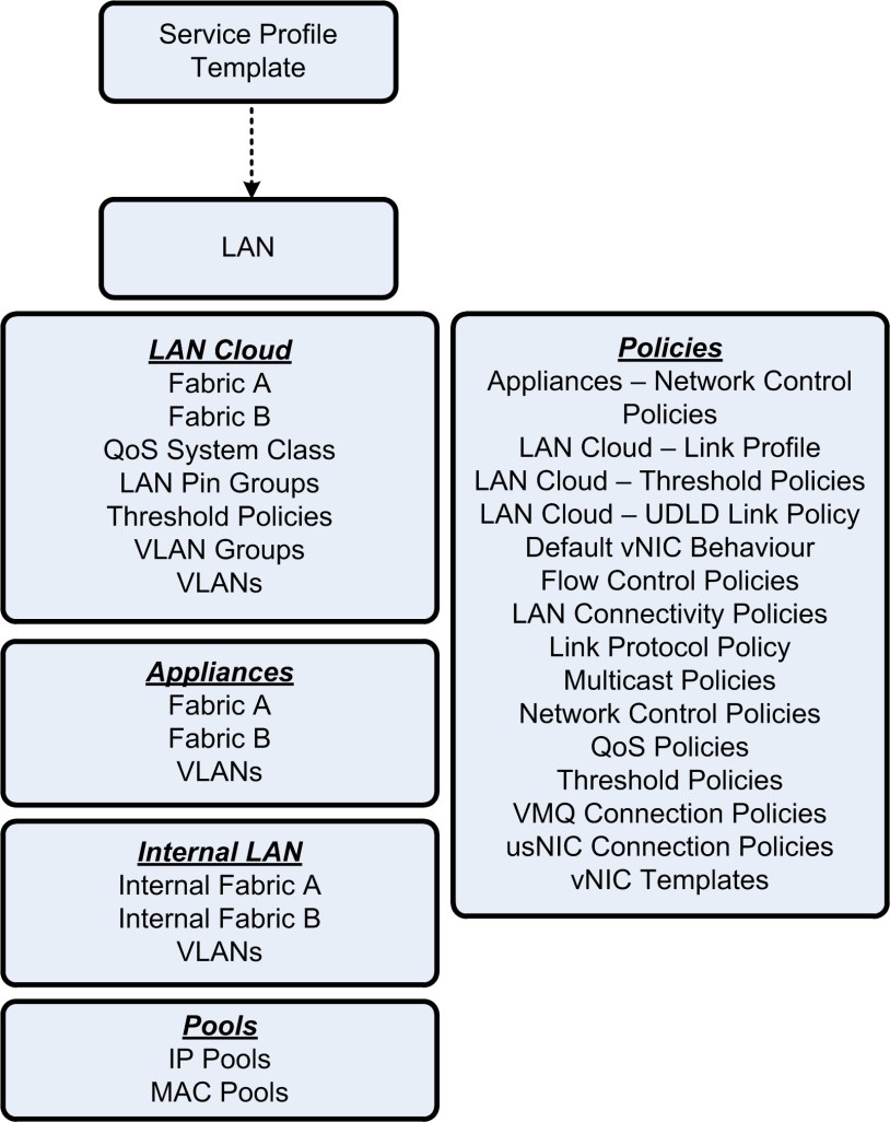Cisco UCS Configuration Guide for vSphere – Part 3 – LAN – vcdx133.com