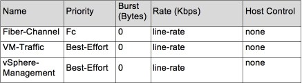 Cisco UCS Configuration Guide for vSphere – Part 3 – LAN – vcdx133.com