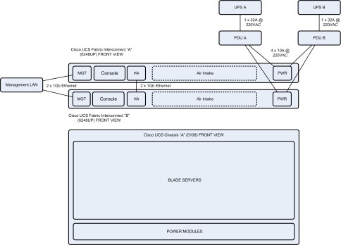 UCS_Rack_Cabling_Front