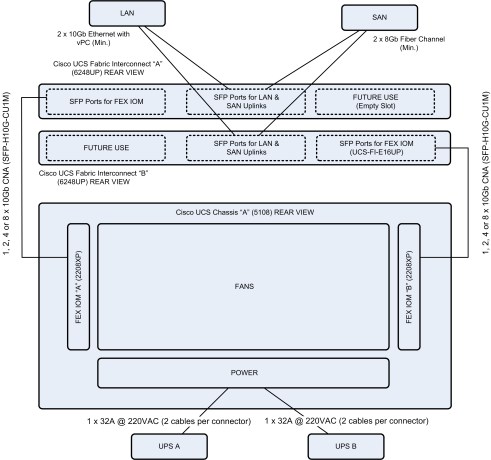 UCS_Rack_Cabling_Rear