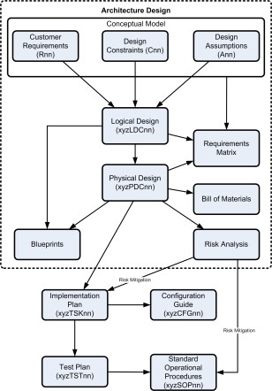 VCDX_Documentation_Overview