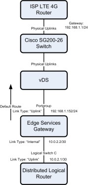 nsx_esg_overview