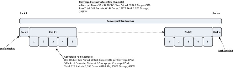 Next_Generation_Data_Center_Converged_Infrastructure