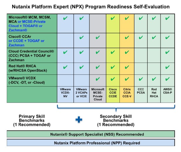 npx_self_evaluation