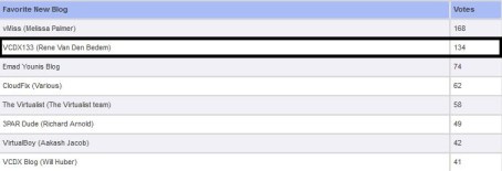 vcdx133_TopvBlog2015_New_Blog_Category