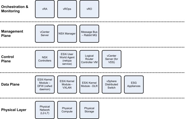 NSX-v_Troubleshooting_Components