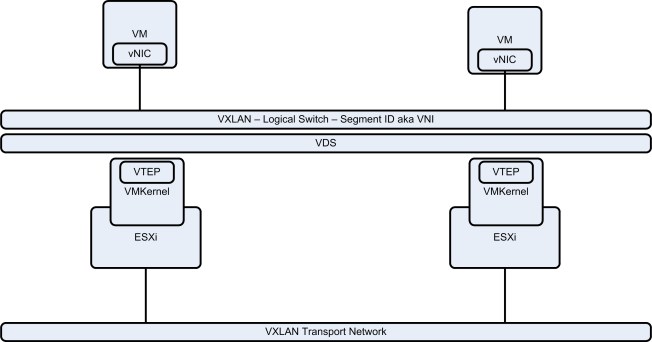 NSX-v_Troubleshooting_VXLAN