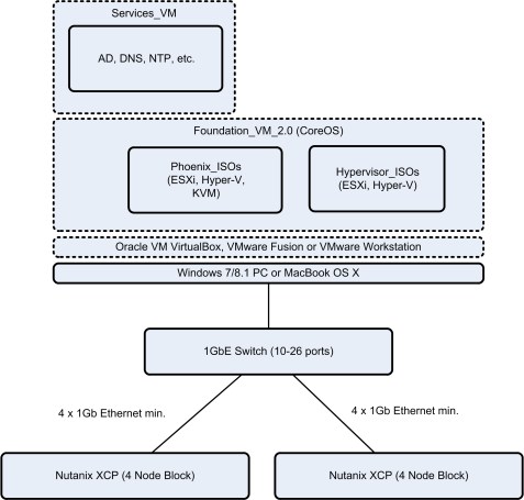 foundation_2.0_diagram