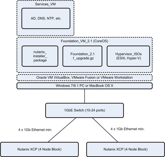 foundation_2.1_diagram