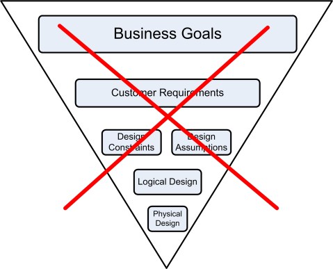 VCDX_proportion_balance_3