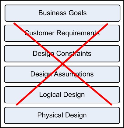 VCDX_proportion_balance_3