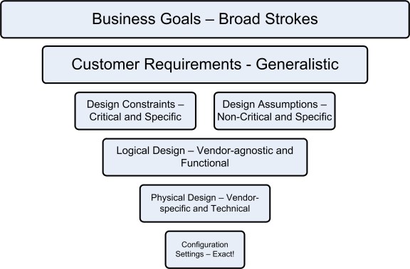 VCDX_proportion_balance_4