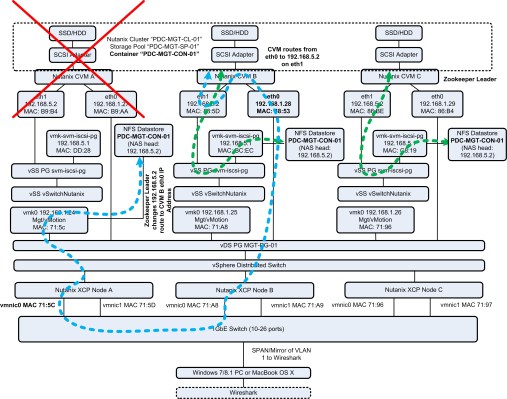 XCP_cvm_autopathing_esxi_failure