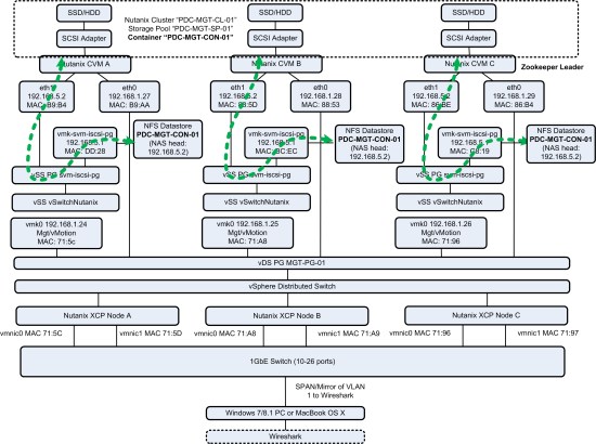 XCP_cvm_autopathing_esxi_normal