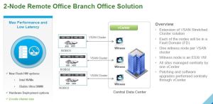 vsan_61_13