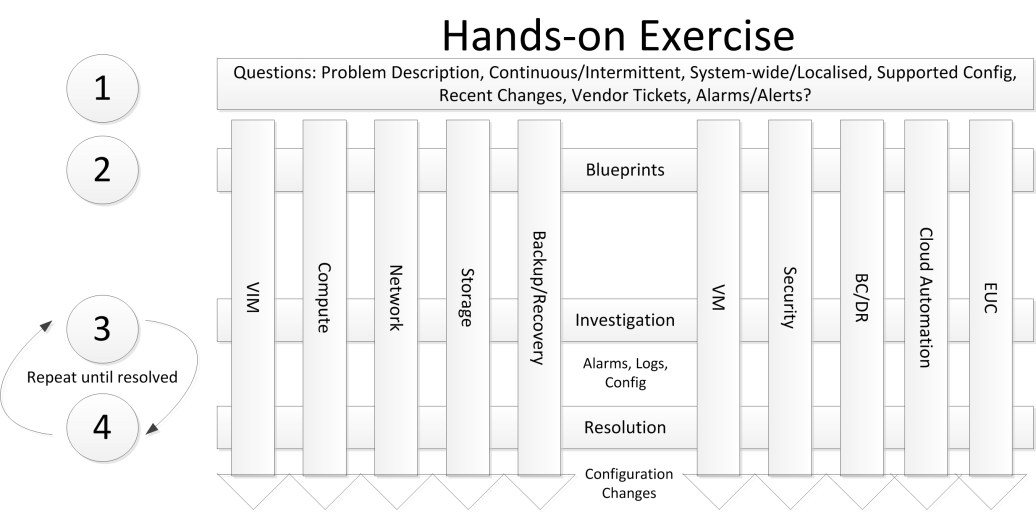 NPX_Hands_on_Exercise