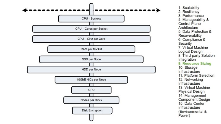 npx_solution_design_presentation_ppt_example